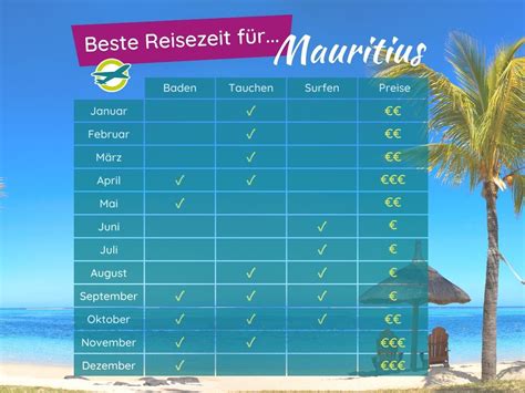 mauritius beste reisezeit.